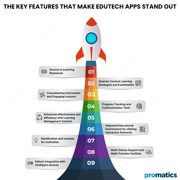 The-Key-Features-that-Make-Edutech-Apps-Stand-Out