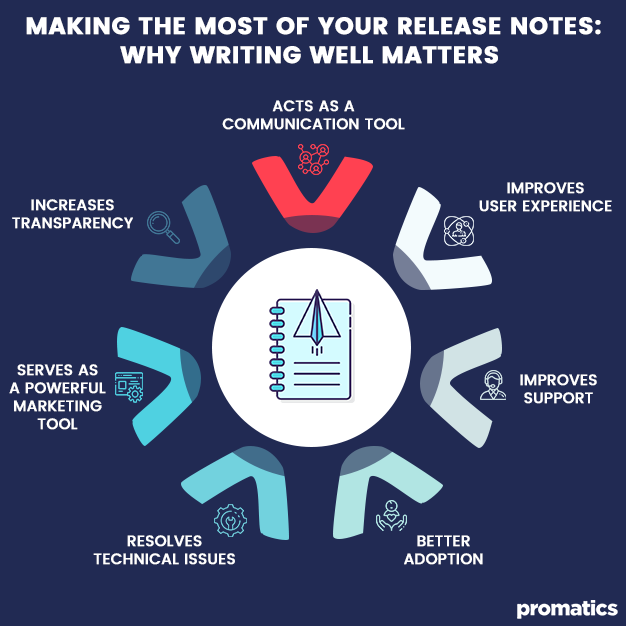 Making the Most of Your Release Notes_ Why Writing Well Matters