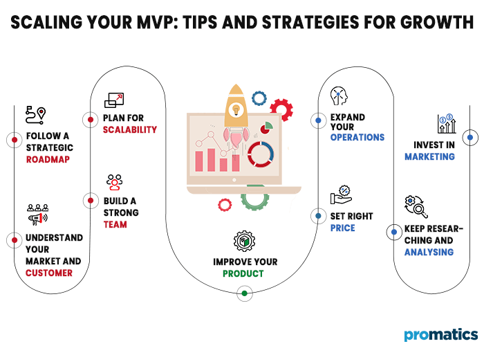 Scaling Your MVP - Tips and Strategies for Growth