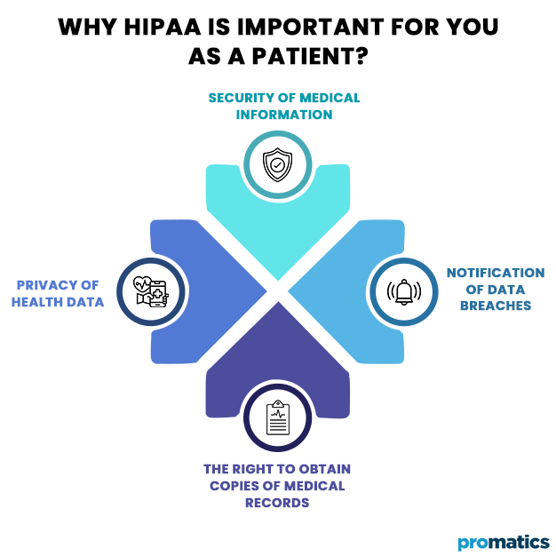 Why HIPAA is important for you as a patient_