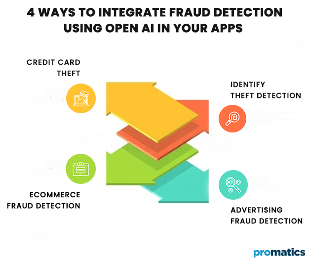 4 ways to integrate fraud detection using Open AI in your apps