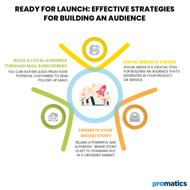 Ready for Launch Effective Strategies for Building an Audience