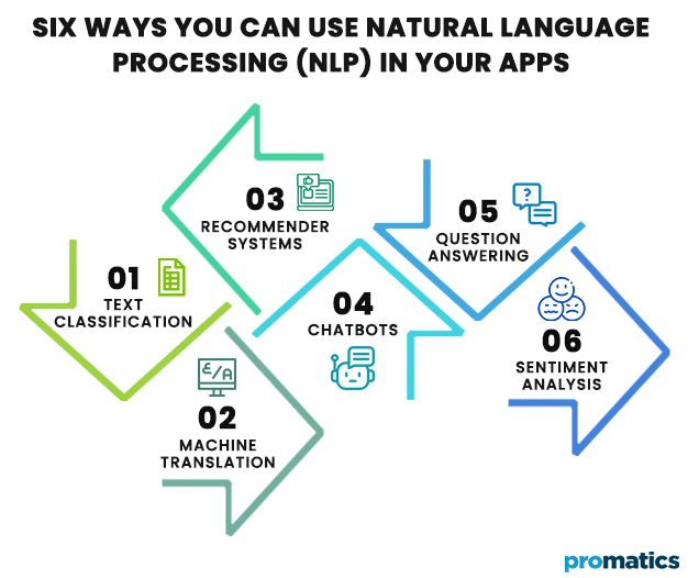 Six ways you can use Natural Language Processing (NLP) in your apps