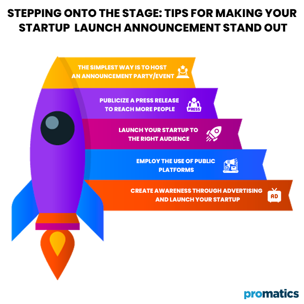 Stepping onto the Stage Tips for Making Your Startup Launch Announcement Stand Out