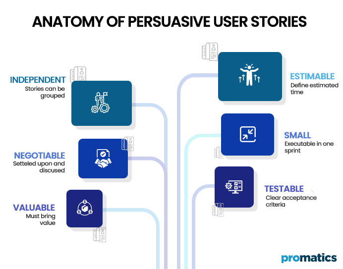 Anatomy-of-Persuasive-User-Stories