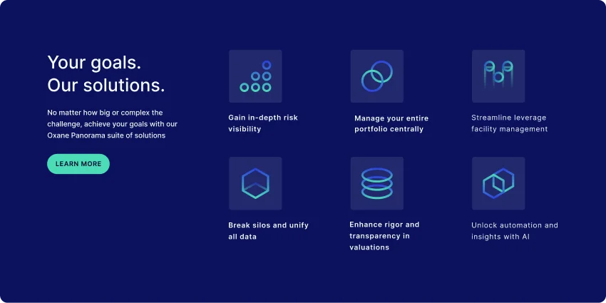 Purpose-Built Private Credit Software