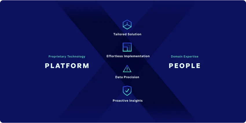 Comprehensive Coverage